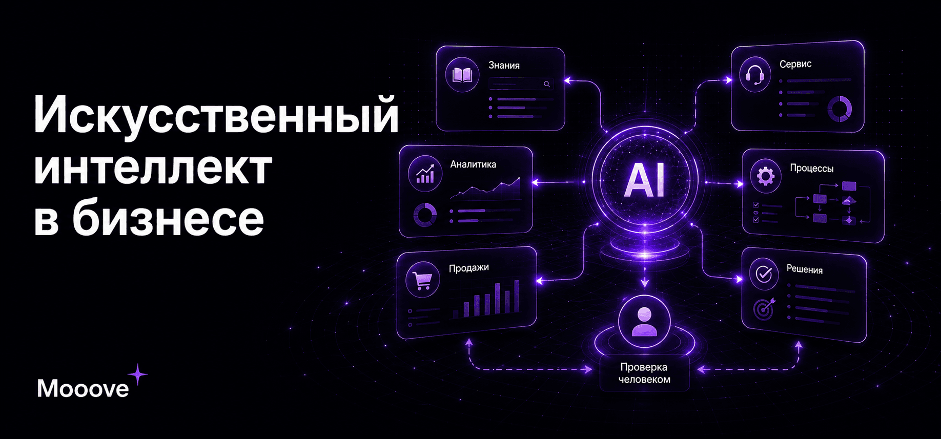 Искусственный интеллект в бизнесе