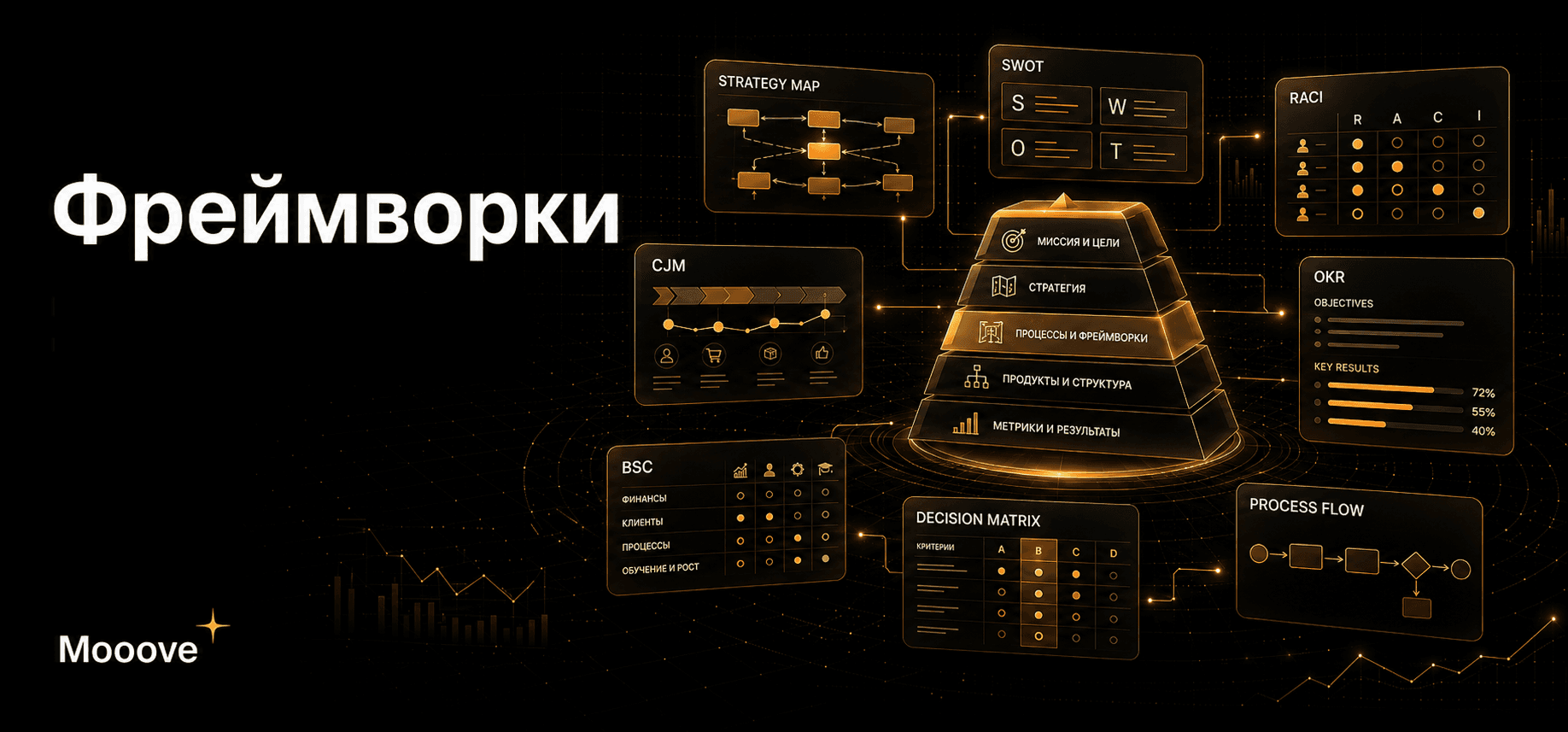Фреймворки